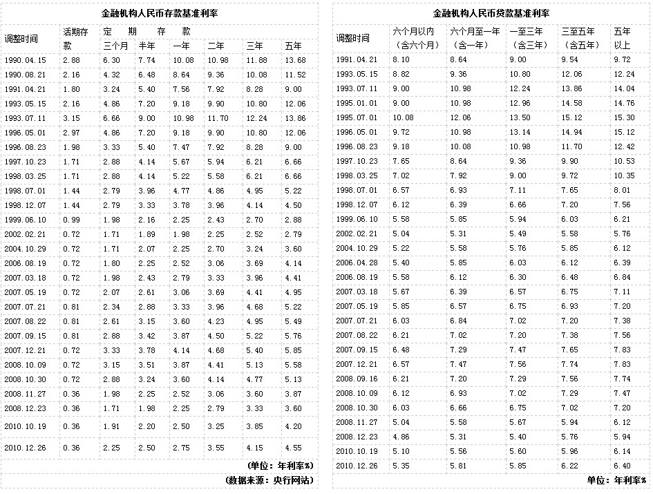 人民银行基准利率最新动态揭秘，影响与展望