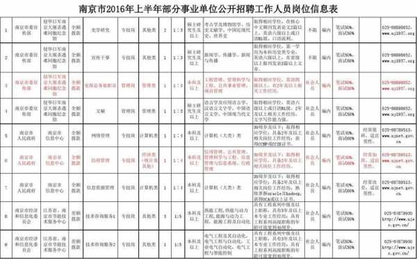 南京司机招聘最新动态，行业趋势与就业机会深度解析