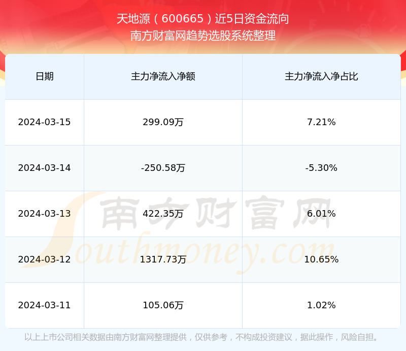 天地源股票最新消息全面解读与分析