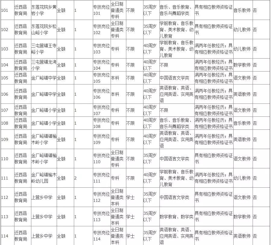 迁西县最新招聘信息全面解析