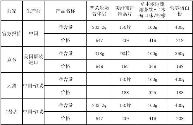 康宝莱最新价目表全面解析