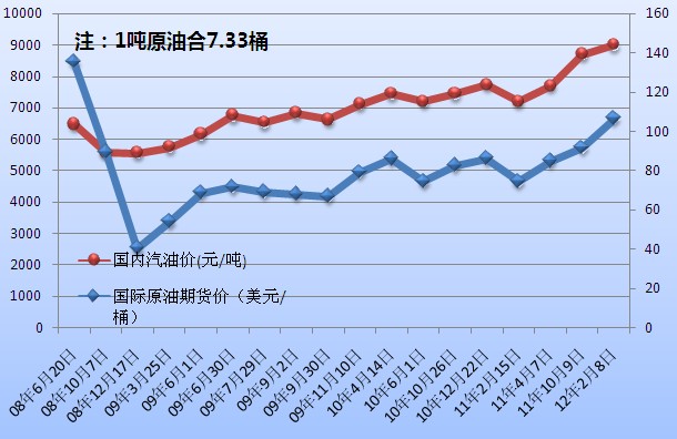 全球石油市场最新动态，油价走势、市场展望与未来预测