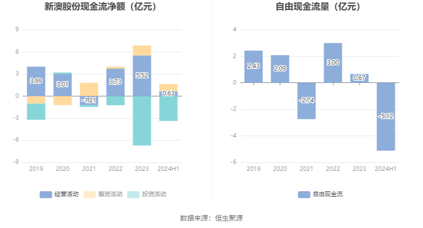 揭秘2024新澳精准资料大全——全方位解读最新动态与资源汇总