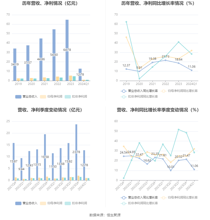 澳门六和彩资料查询2024年免费查询，探索彩票背后的故事与机遇（第01-32期分析）