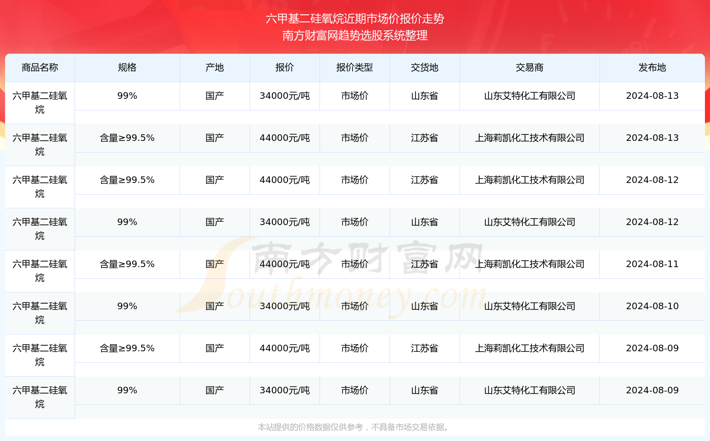 澳门新奥历史开奖结果查询系统，探索与解析