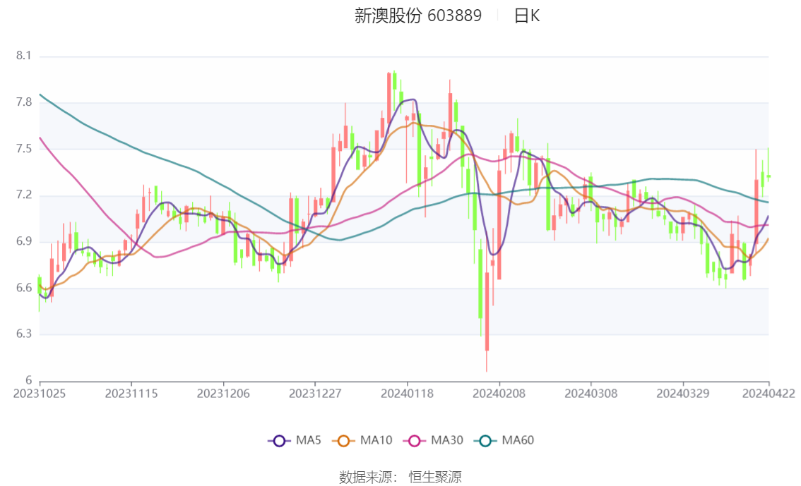 2024新澳最精准资料大全——探索最新数据与趋势的综合指南