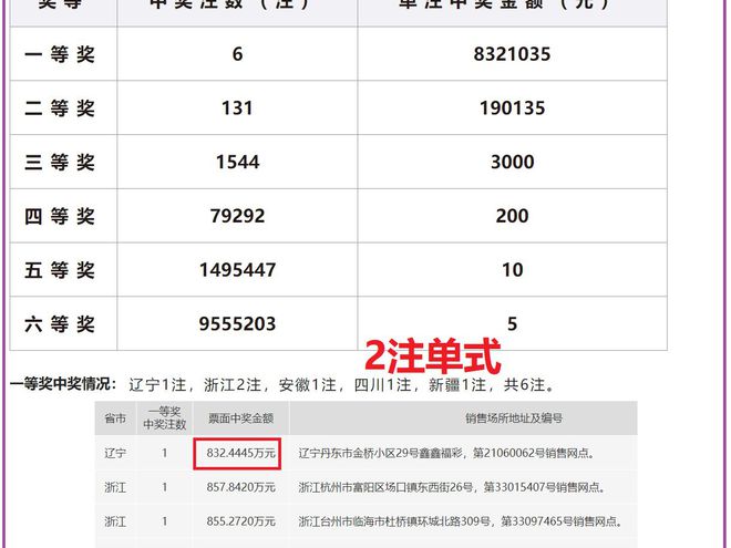 澳门六开奖结果及2024年开奖记录查询，探索与解析