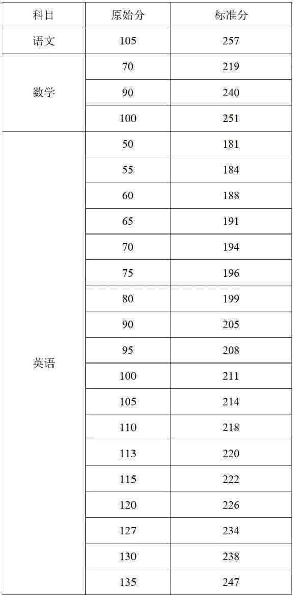 第1077页