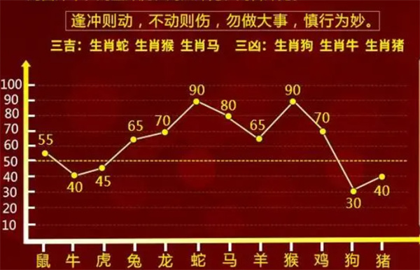 关于生肖预测与精准码数预测的警示——以2004年生肖预测为例的探讨