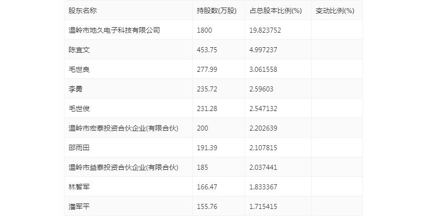 警惕虚假博彩信息，关于澳门今晚开奖结果查询表的真相探讨