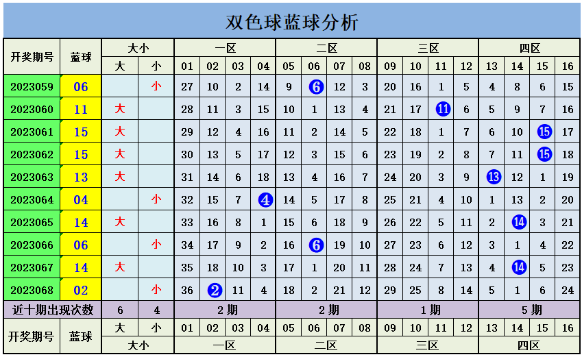 Oo轻舞倾城oO 第2页