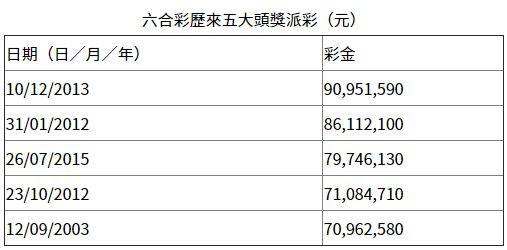 揭秘香港历史开奖结果查询表最新动态——走进2024年的数据世界