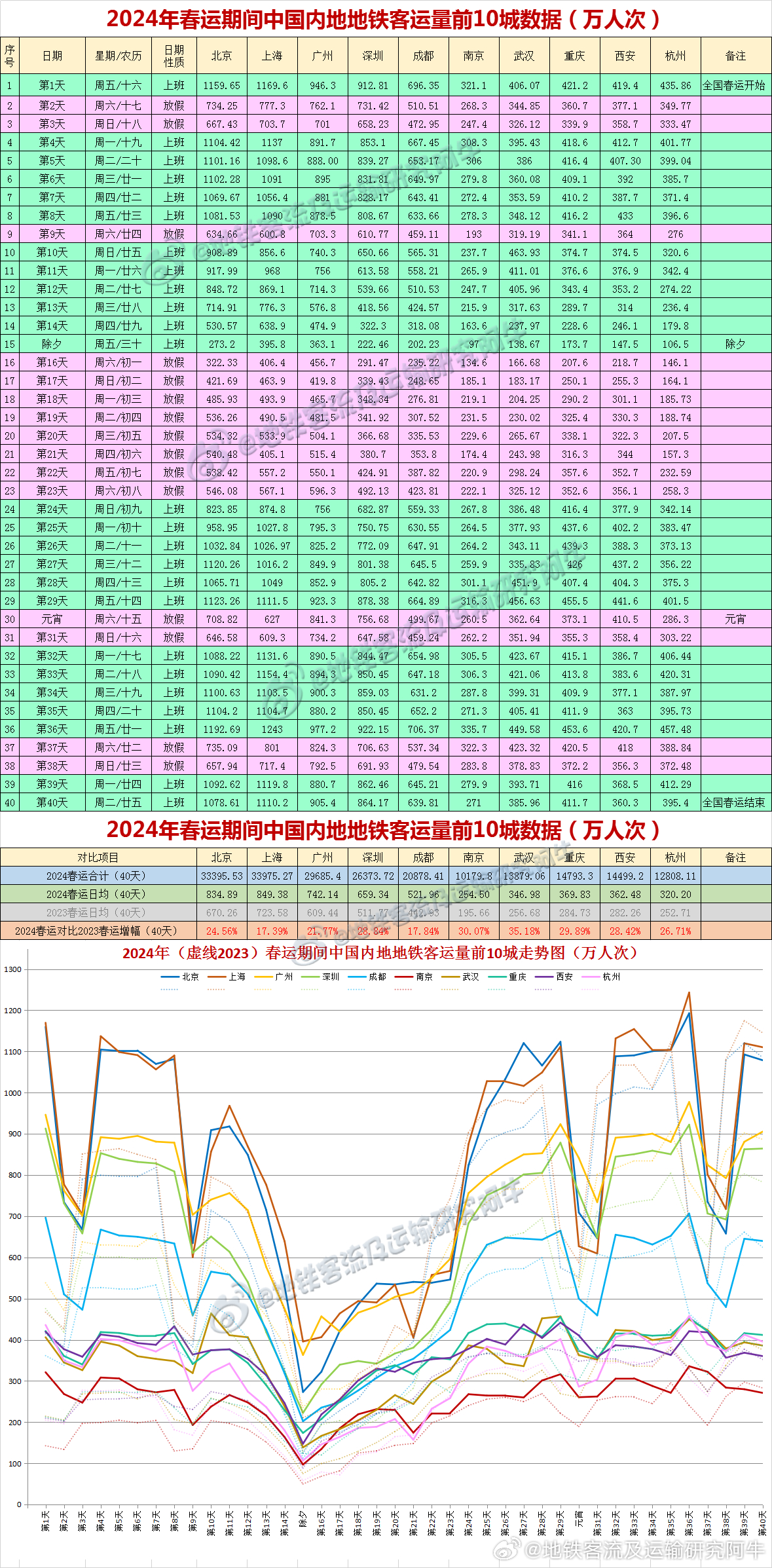 揭秘2024年新澳历史开奖记录