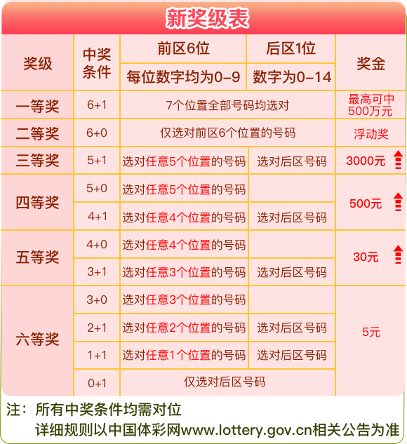 关于新澳天天开奖资料大全第1052期的探讨与警示——警惕违法犯罪风险