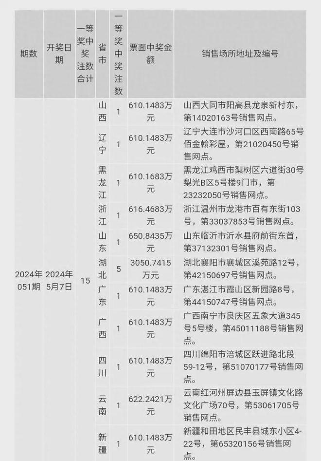 警惕虚假博彩信息，切勿参与非法赌博活动——以澳门六今晚开奖结果出来为警示