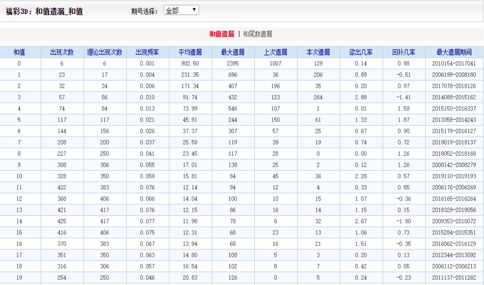 揭秘2024澳彩开奖记录查询表，历史数据与未来趋势分析