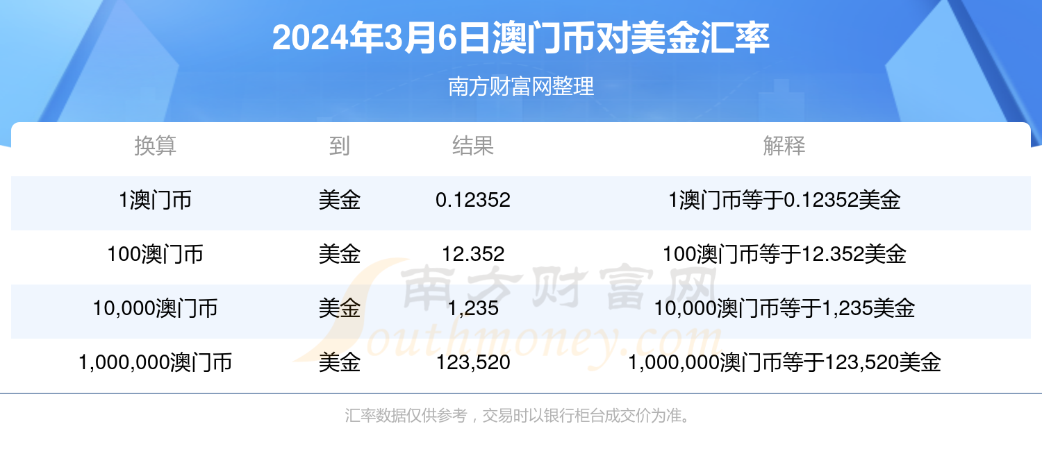 澳门金锁匙的未来展望，2024年免费大全的机遇与挑战