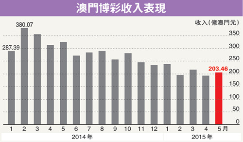 警惕网络赌博，远离非法彩票