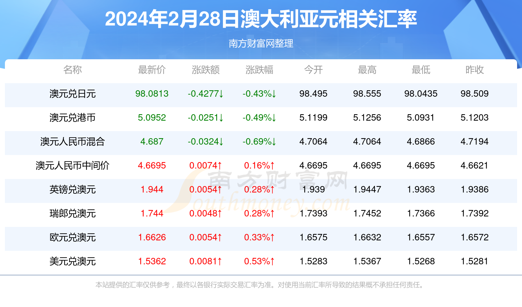 揭秘2024年新澳开奖结果，开奖现场与结果分析