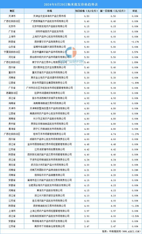 揭秘2024澳彩开奖记录查询表，历史数据与未来趋势分析