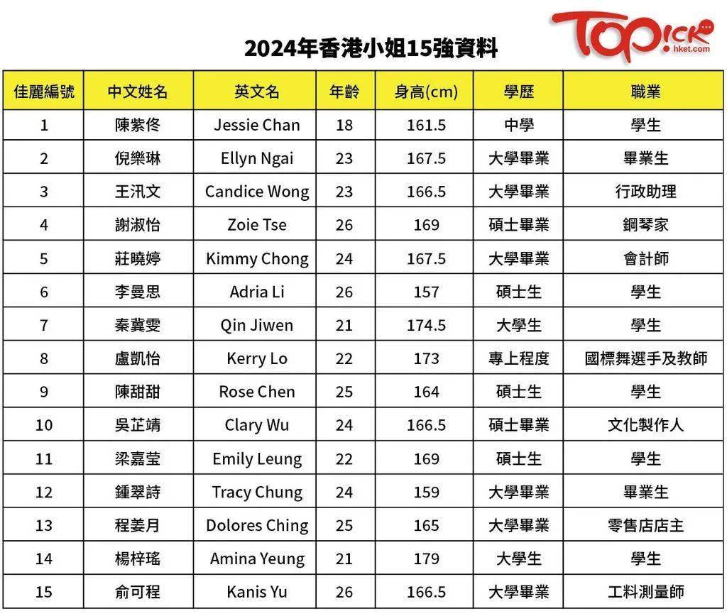 探索香港，免费资料尽在掌握——2024全年指南