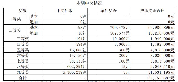 新澳历史开奖结果记录大全最新，深度解析与全面回顾