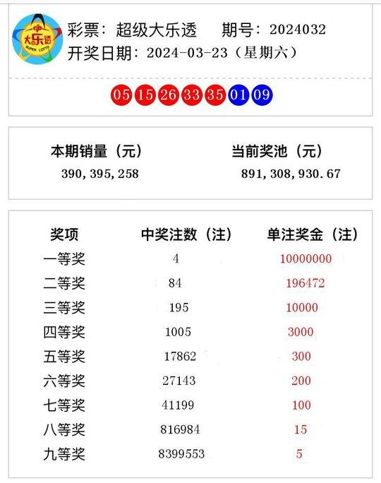 揭秘澳门六开奖结果背后的秘密与未来展望（以2024年为背景）