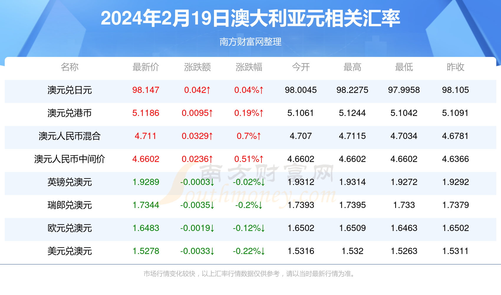 新澳今天最新资料2024概览