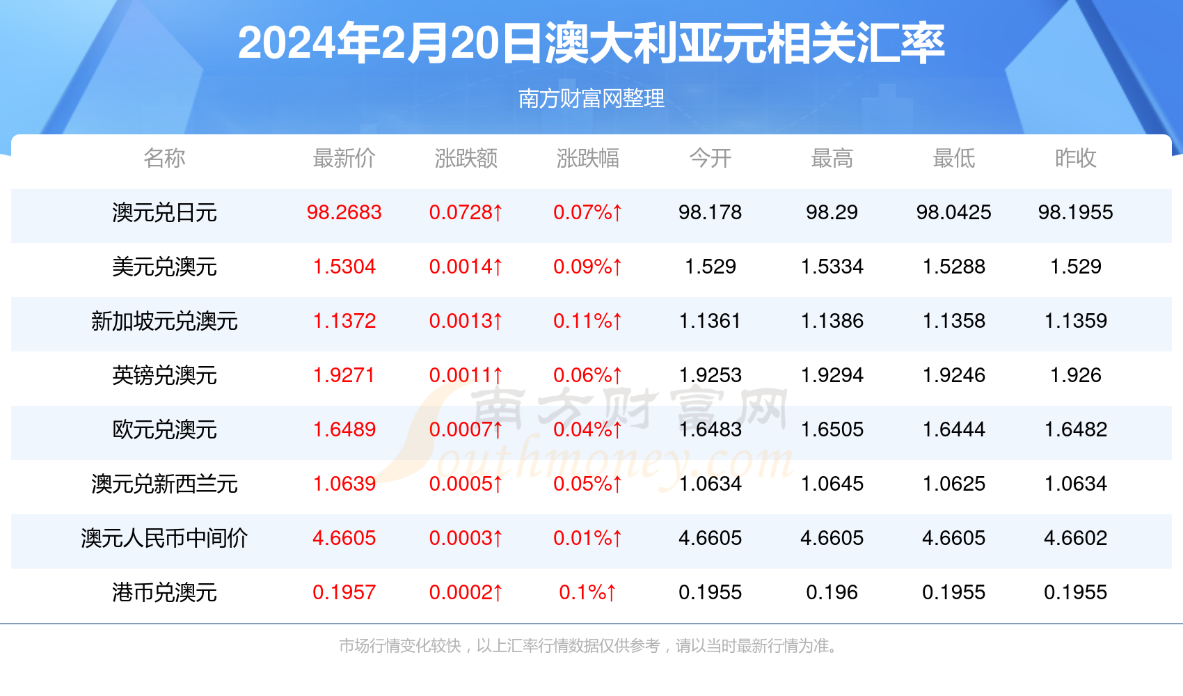 揭秘2024年新澳历史开奖记录——数据与趋势分析