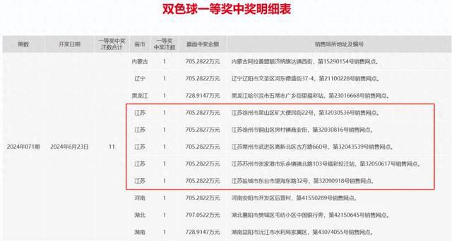 澳门六开奖结果2024年开奖记录——今晚的历史与未来