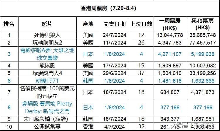 探索未来之门，2024年香港免费期期精准展望