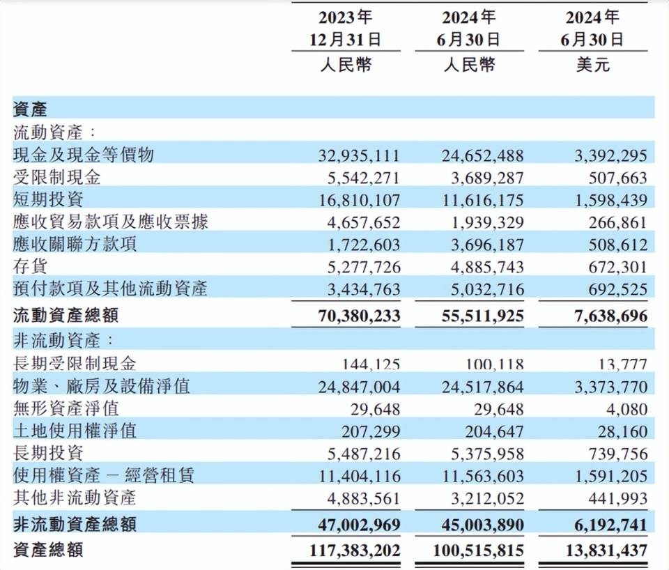 新奥2024年精准资料分析