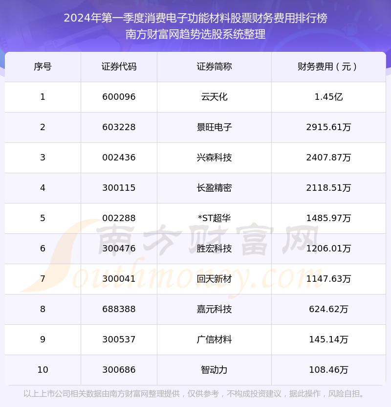 2024年正版资料免费大全功能介绍及使用指南