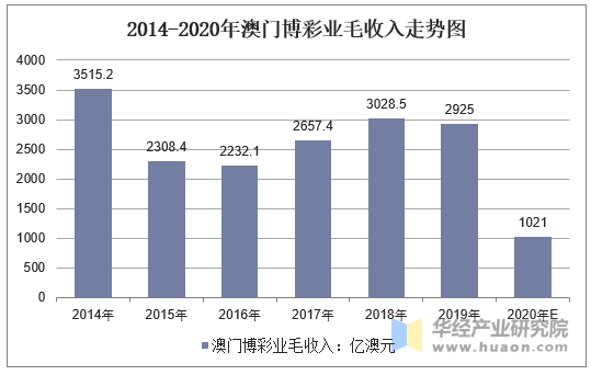 澳门新彩历史开奖记录走势图，揭示背后的风险与挑战