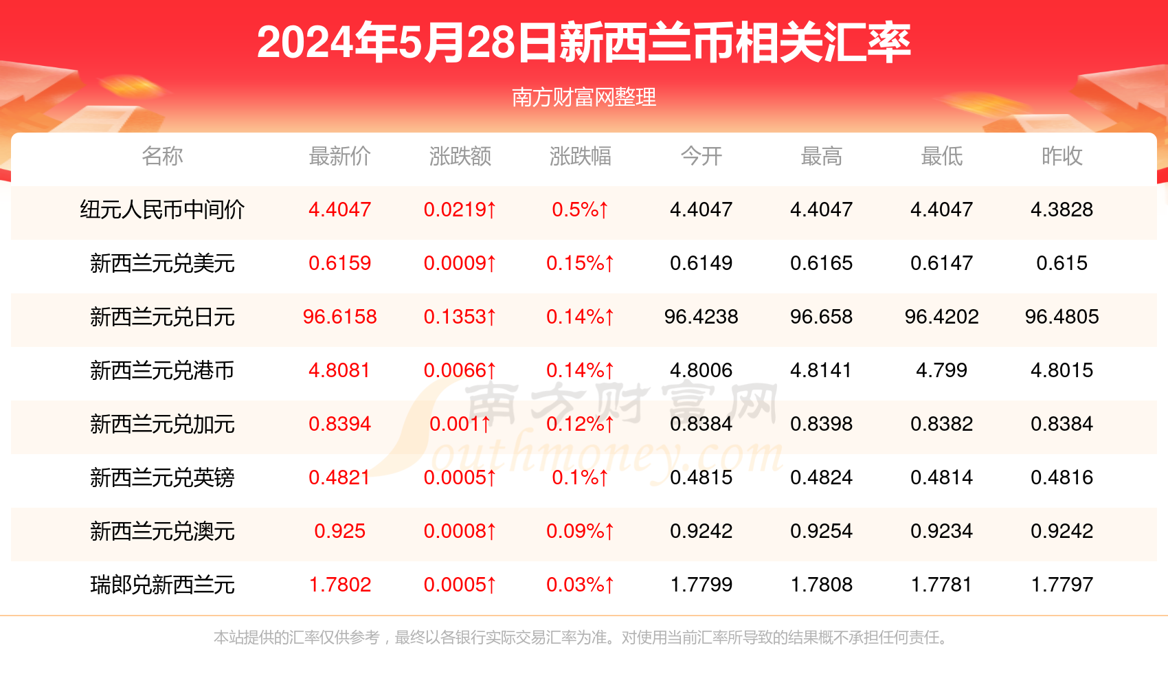 新澳门最新开奖记录查询第28期，警惕背后的违法犯罪风险