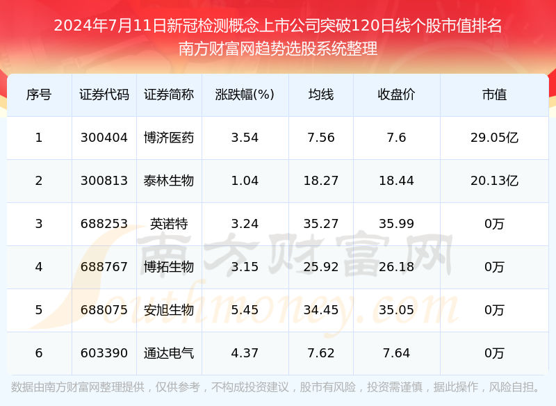 2024年11月新冠高峰期，挑战与机遇并存