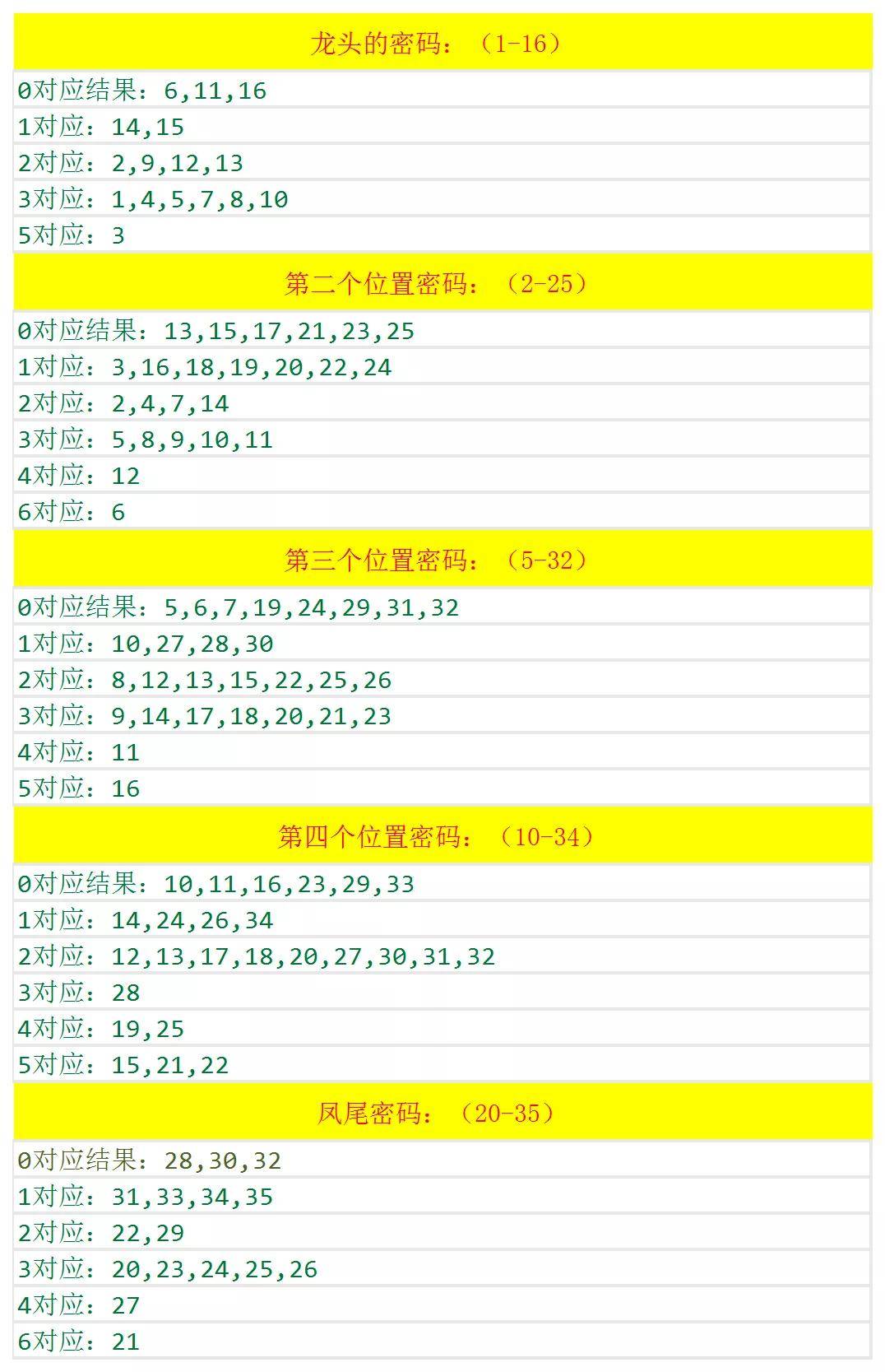 澳门六开奖结果及2024年开奖记录查询，探索与解析