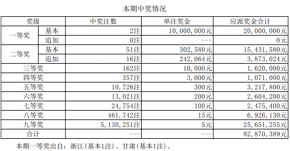 澳门彩票的新篇章，探索与解读新澳门开奖结果及未来开奖趋势（2024年开奖记录概览）