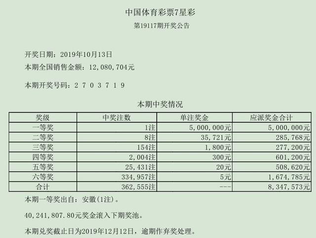 白小姐一码中期期开奖结果查询——揭秘彩票背后的秘密