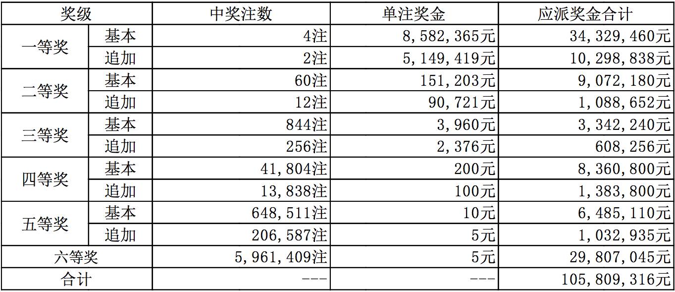 新奥历史开奖最新结果及其影响