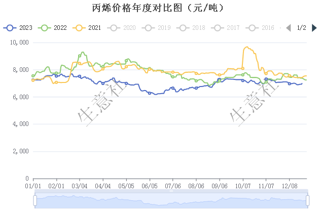 澳门新奥走势图，探索未来的预测与趋势分析（2024展望）