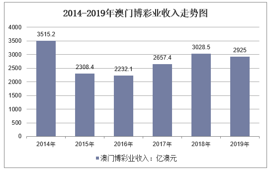 新澳门彩历史开奖记录走势图与犯罪问题的探讨