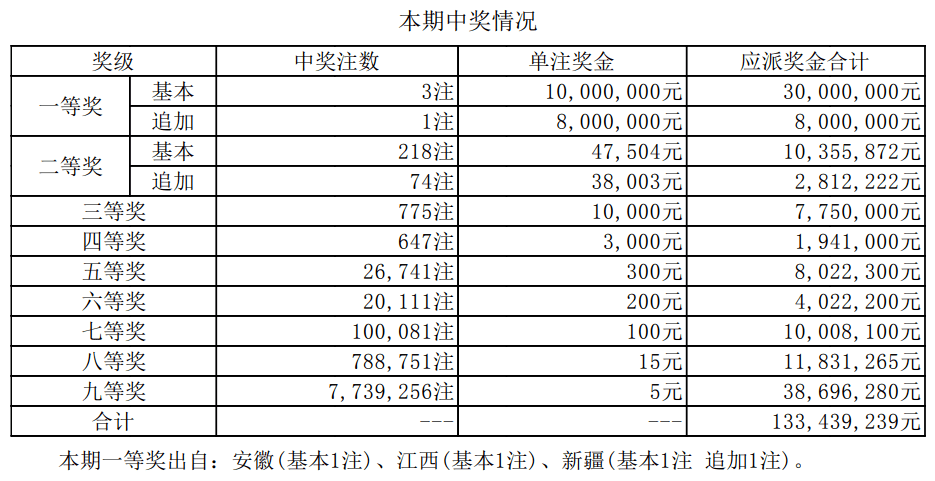 澳门新开奖结果及2024年开奖记录深度解析