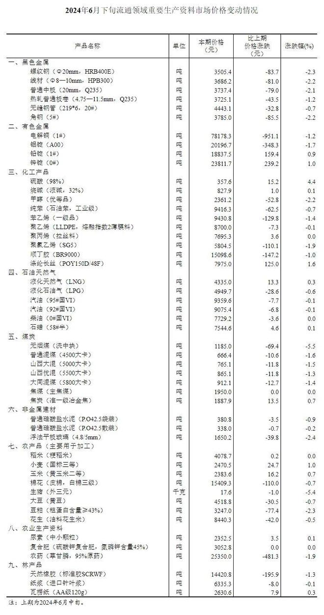 探索未来，2024资料大全概览