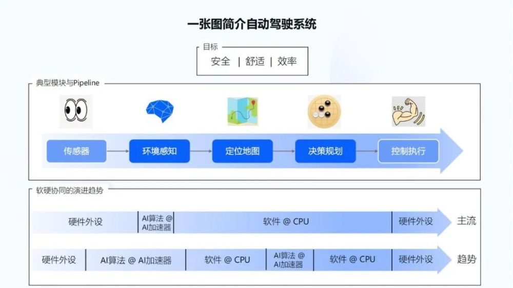 新澳天自动更新资料大全，引领行业变革的智能解决方案