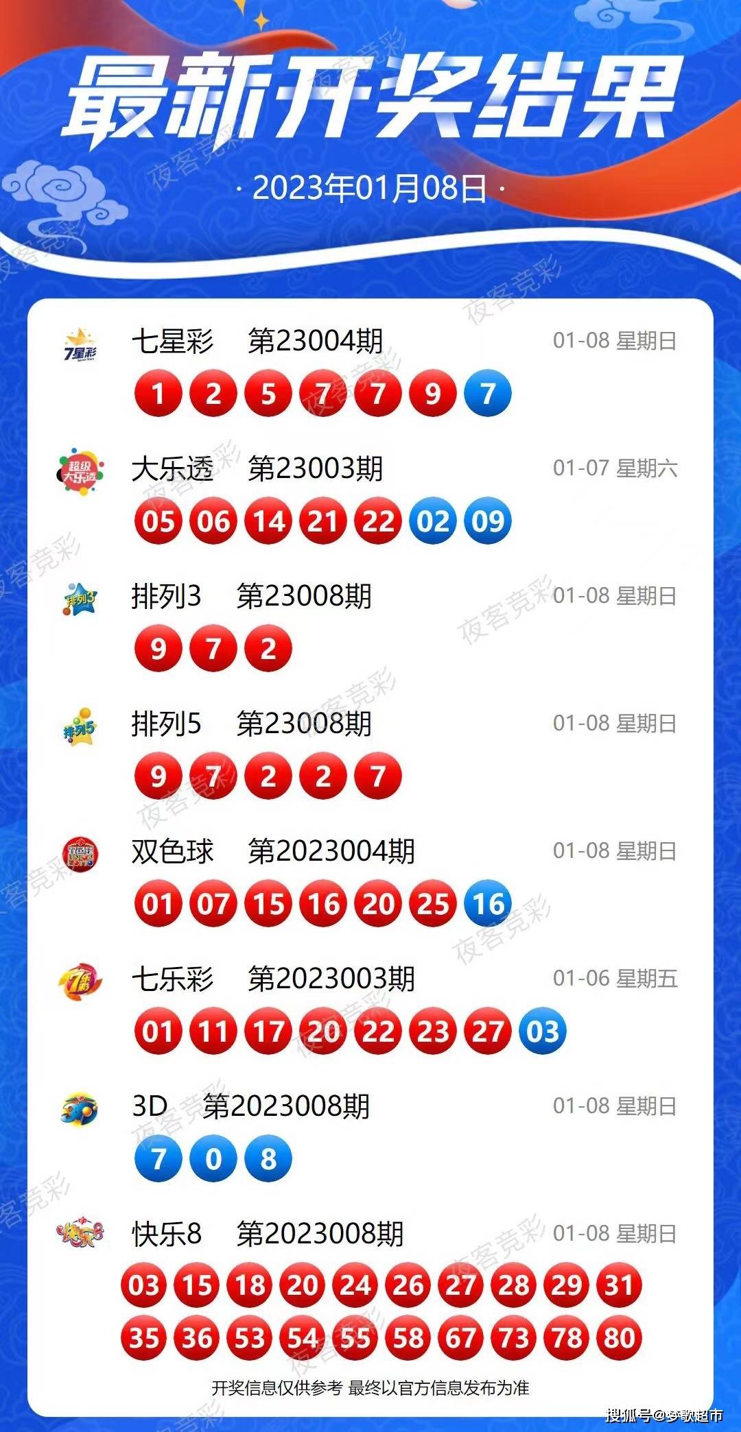 新澳今天最新资料2024概览