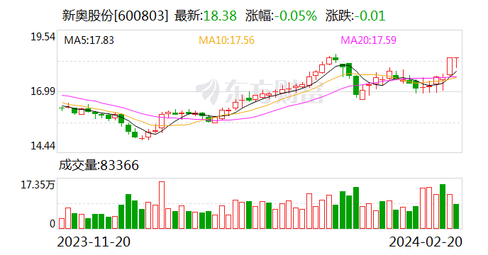 揭秘2024新奥精准一肖一码的秘密