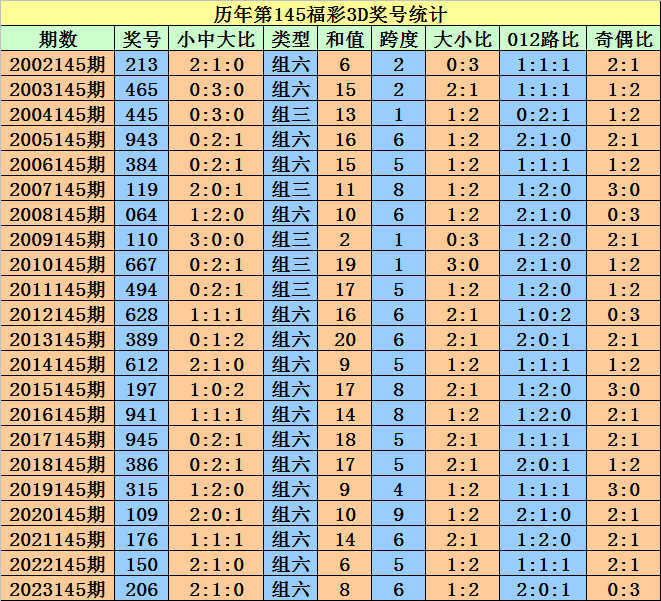 澳门彩票开奖记录与奥门天天开奖码结果——探索彩票背后的故事（4月9日分析）