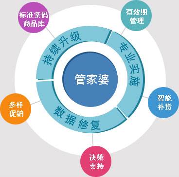 精准管家婆，更新时间的秘密与数字7777788888的关联