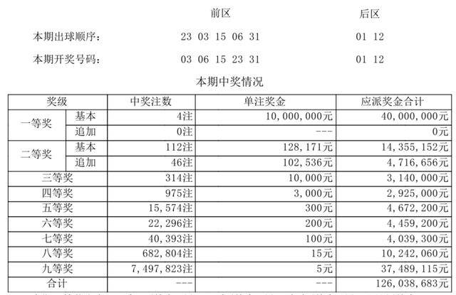 新澳门开奖号码2024年开奖结果，探索与期待